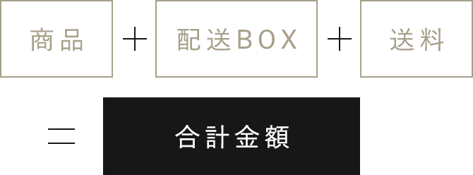 商品+配送BOX+送料=合計金額